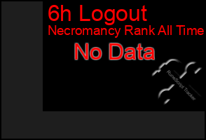 Total Graph of 6h Logout