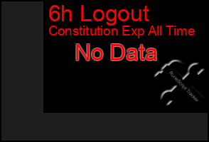 Total Graph of 6h Logout