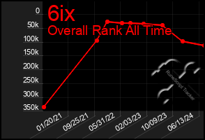 Total Graph of 6ix