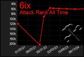 Total Graph of 6ix