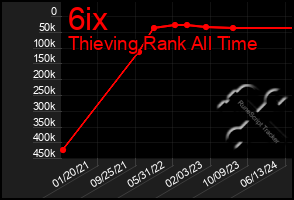 Total Graph of 6ix