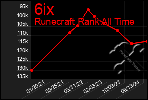 Total Graph of 6ix