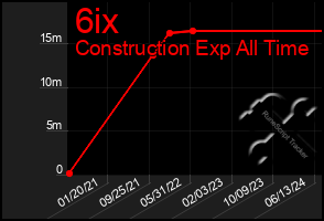 Total Graph of 6ix