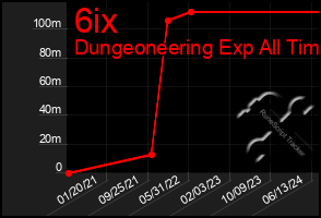 Total Graph of 6ix