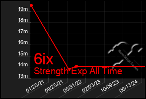 Total Graph of 6ix