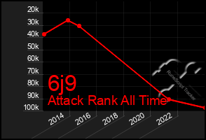 Total Graph of 6j9