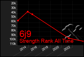 Total Graph of 6j9