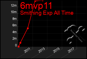 Total Graph of 6mvp11