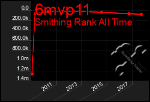 Total Graph of 6mvp11