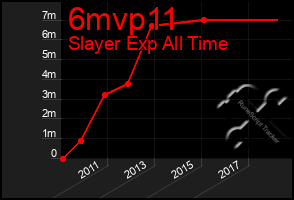 Total Graph of 6mvp11