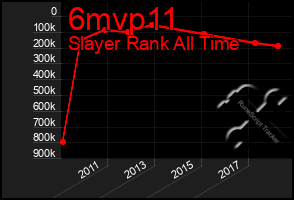 Total Graph of 6mvp11