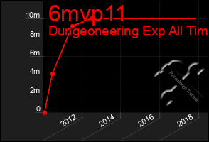 Total Graph of 6mvp11