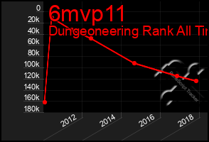 Total Graph of 6mvp11