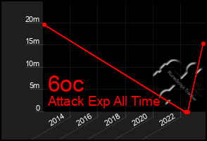 Total Graph of 6oc