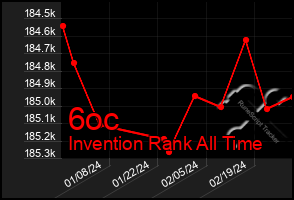 Total Graph of 6oc