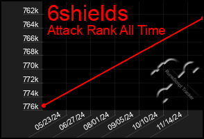 Total Graph of 6shields