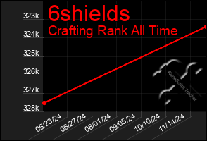 Total Graph of 6shields