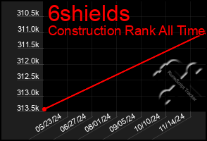 Total Graph of 6shields