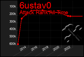 Total Graph of 6ustav0