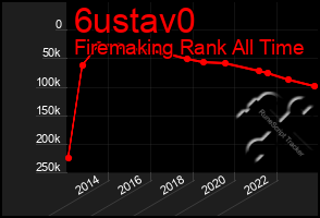 Total Graph of 6ustav0