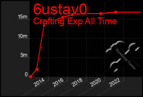 Total Graph of 6ustav0