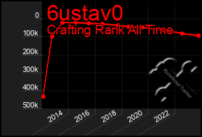 Total Graph of 6ustav0