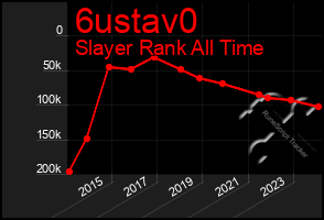 Total Graph of 6ustav0