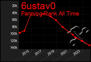 Total Graph of 6ustav0