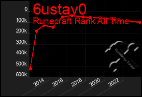 Total Graph of 6ustav0