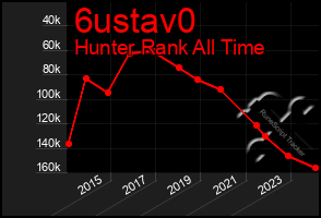 Total Graph of 6ustav0
