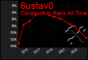 Total Graph of 6ustav0