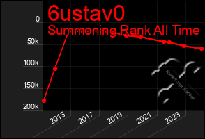 Total Graph of 6ustav0