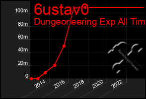 Total Graph of 6ustav0