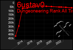 Total Graph of 6ustav0