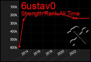 Total Graph of 6ustav0