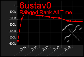 Total Graph of 6ustav0