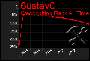 Total Graph of 6ustav0