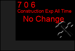 Total Graph of 7 0 6