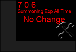 Total Graph of 7 0 6