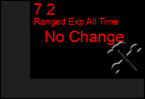 Total Graph of 7 2