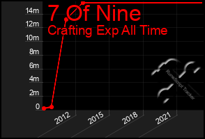 Total Graph of 7 Of Nine