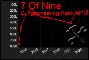 Total Graph of 7 Of Nine