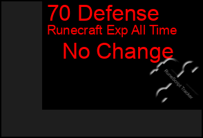 Total Graph of 70 Defense