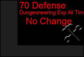 Total Graph of 70 Defense