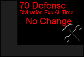 Total Graph of 70 Defense