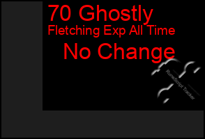 Total Graph of 70 Ghostly