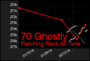 Total Graph of 70 Ghostly