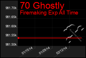 Total Graph of 70 Ghostly