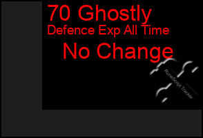 Total Graph of 70 Ghostly