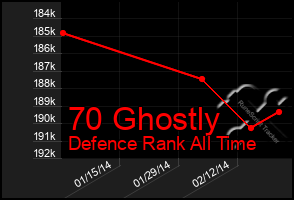 Total Graph of 70 Ghostly